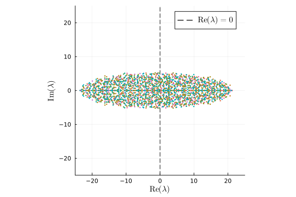 Competition-mutualism matrix